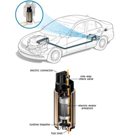 Bơm xăng ô tô là gì? Tuổi thọ và chi phí thay thế là bao nhiêu?