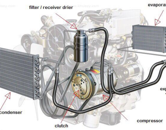Hệ Thống Điều Hòa Mercedes – Bảo Dưỡng & Sửa Chữa Uy Tín Q7